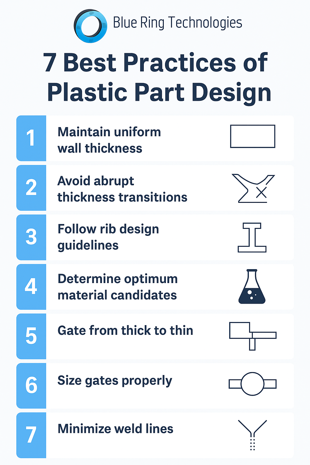 Plastic part design best practices list