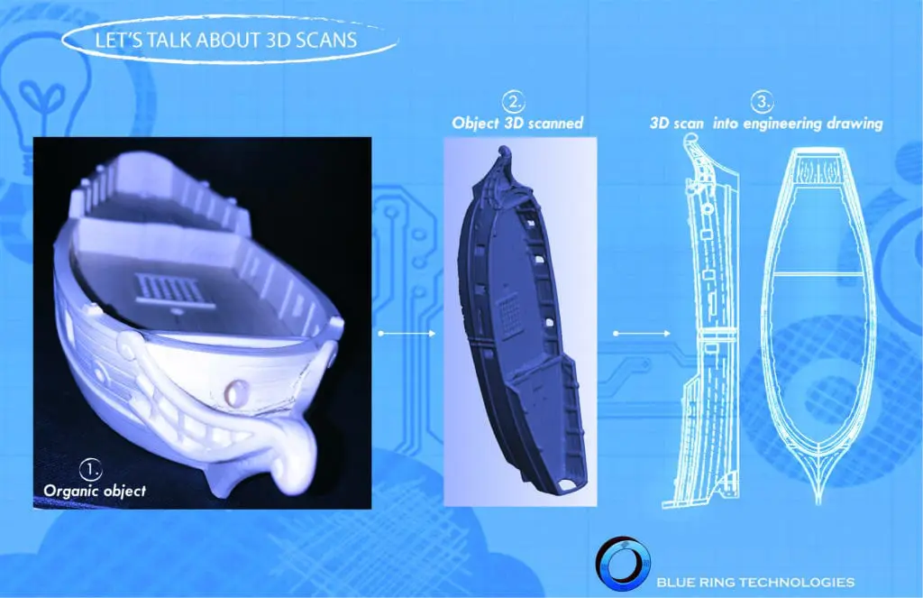 3D scanning process of a boat model