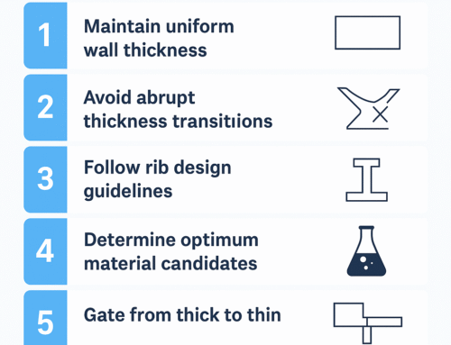 7 Best Practices of Plastic Part Design